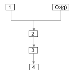 Question illustration