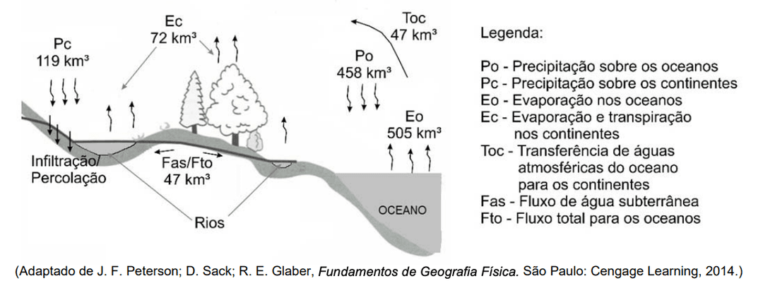 Question illustration