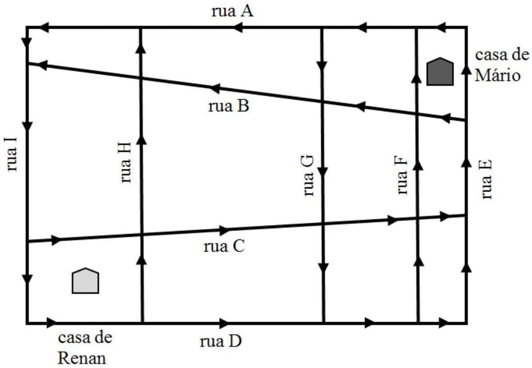 Question illustration
