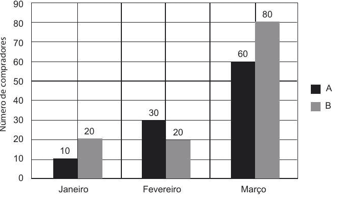 Question illustration
