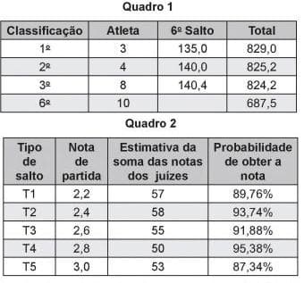 Question illustration