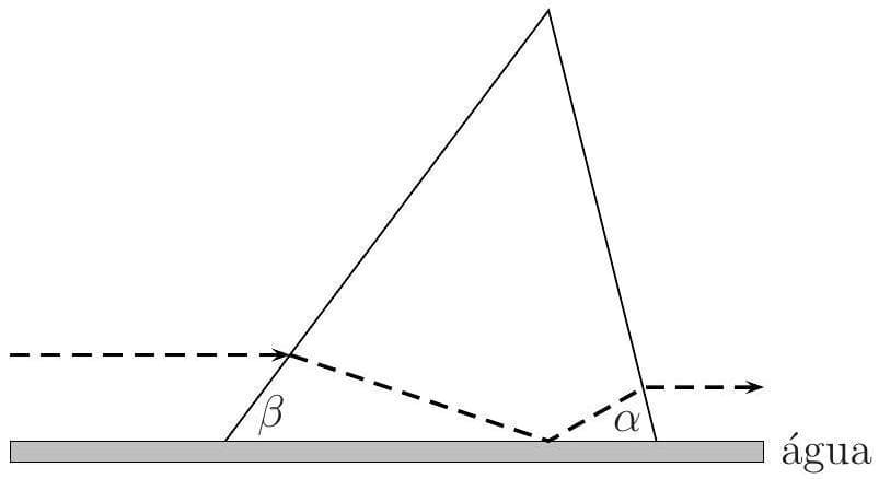 Question illustration