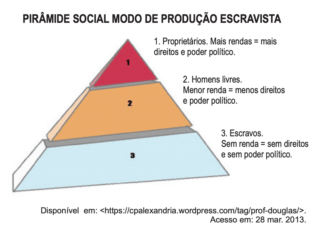 Question illustration