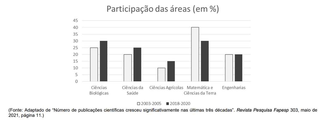 Question illustration