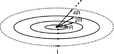 Question illustration
