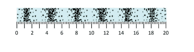 Question illustration