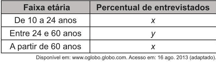 Question illustration