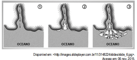 Question illustration