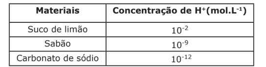 Question illustration