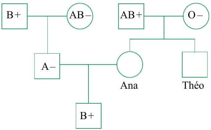 Question illustration