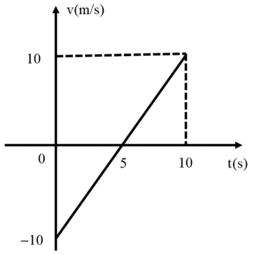 Question illustration