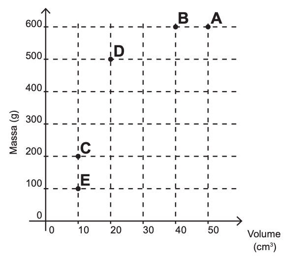 Question illustration