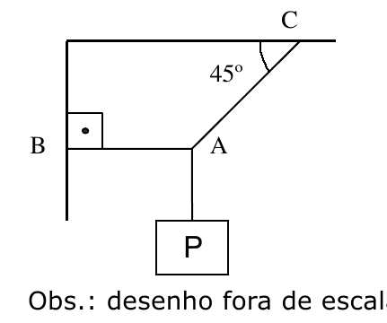 Question illustration