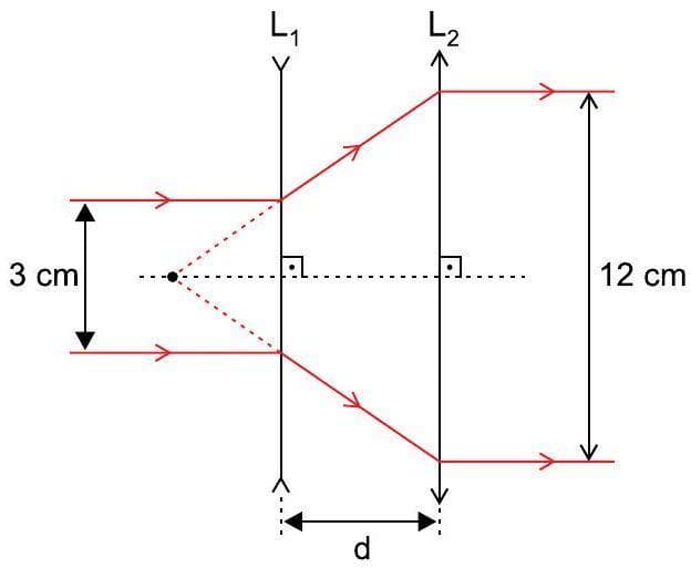 Question illustration