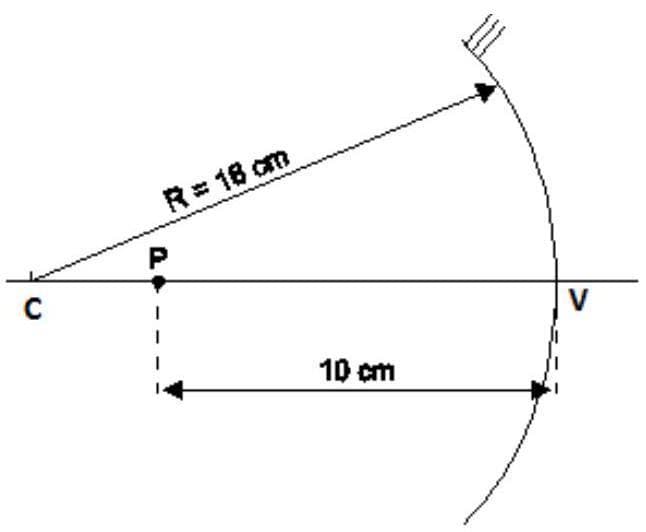 Question illustration