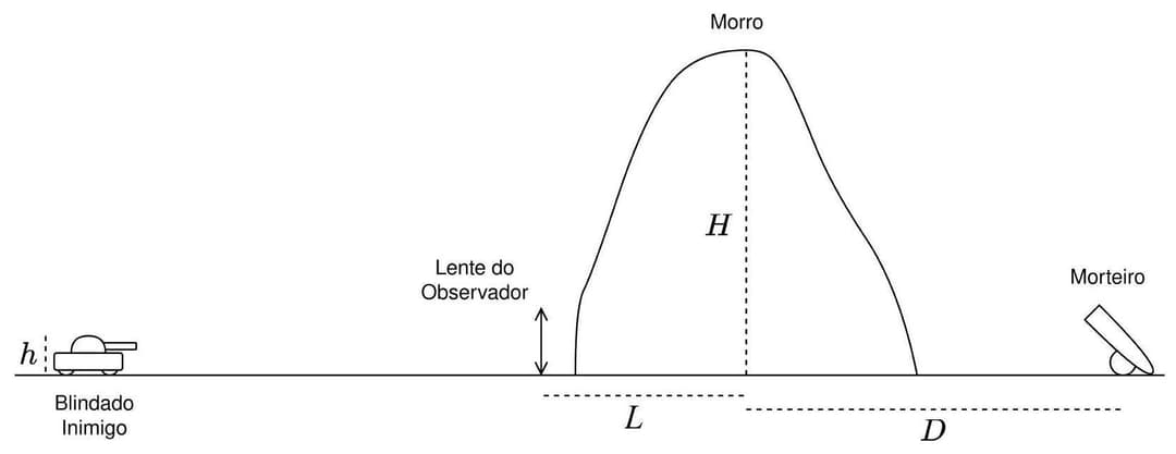 Question illustration