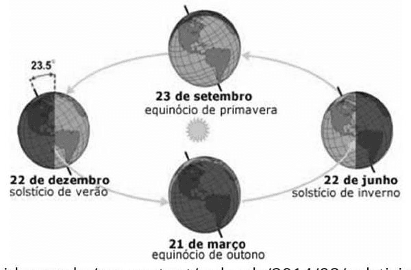 Question illustration