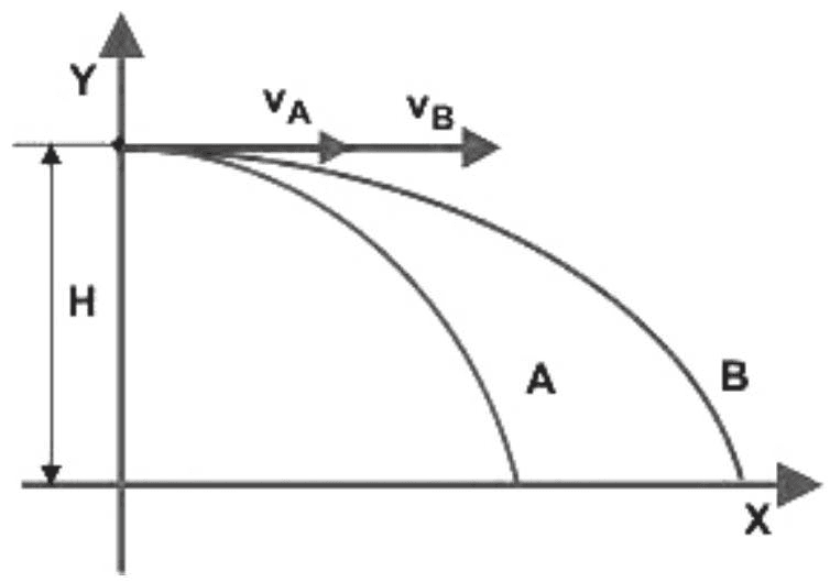 Question illustration