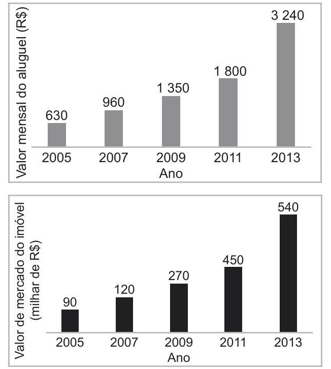 Question illustration