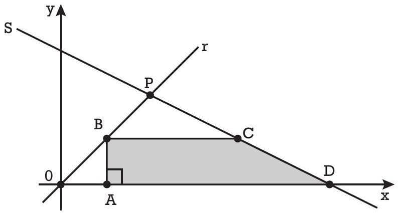 Question illustration