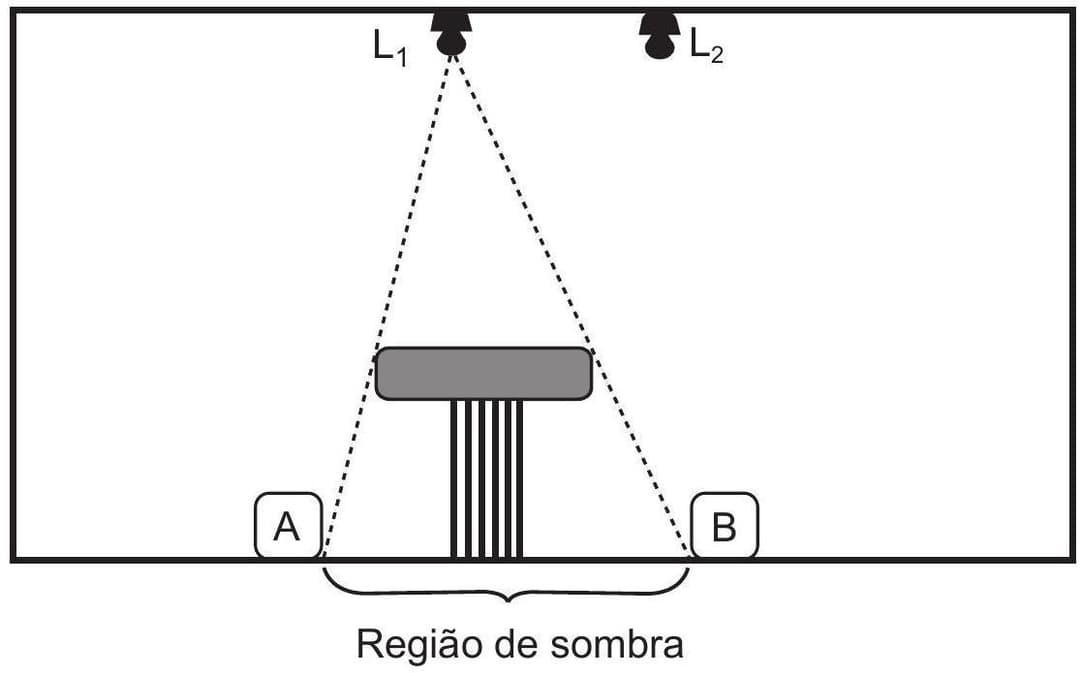 Question illustration
