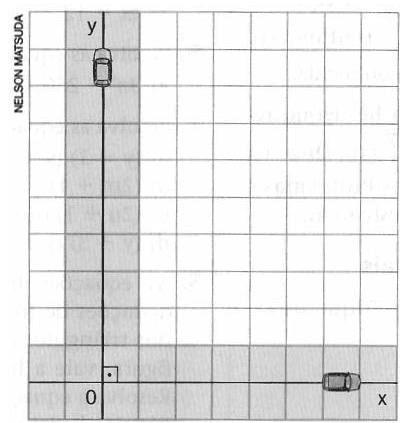 Question illustration