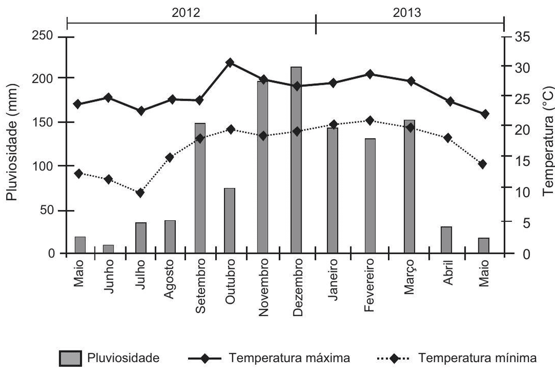 Question illustration