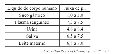 Question illustration