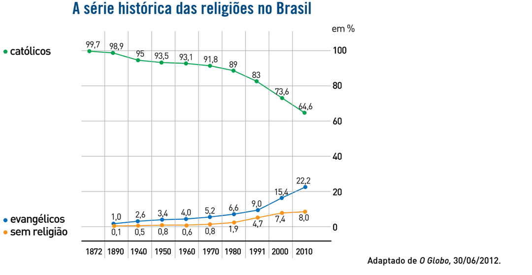 Question illustration