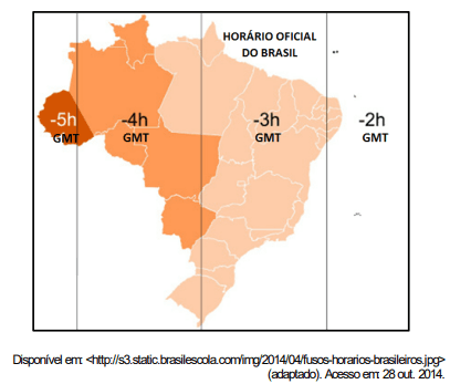 Question illustration