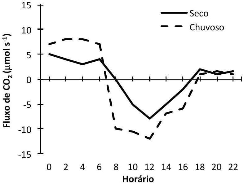 Question illustration