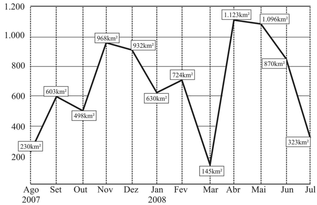 Question illustration