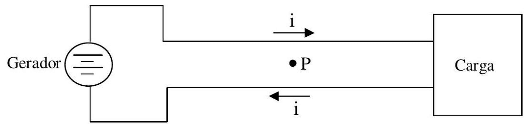 Question illustration