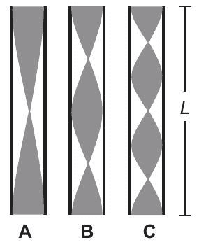 Question illustration