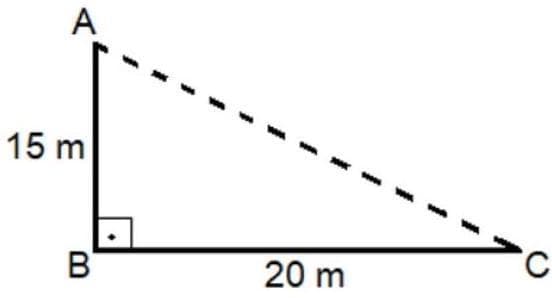 Question illustration