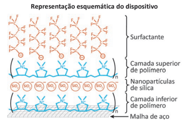 Question illustration