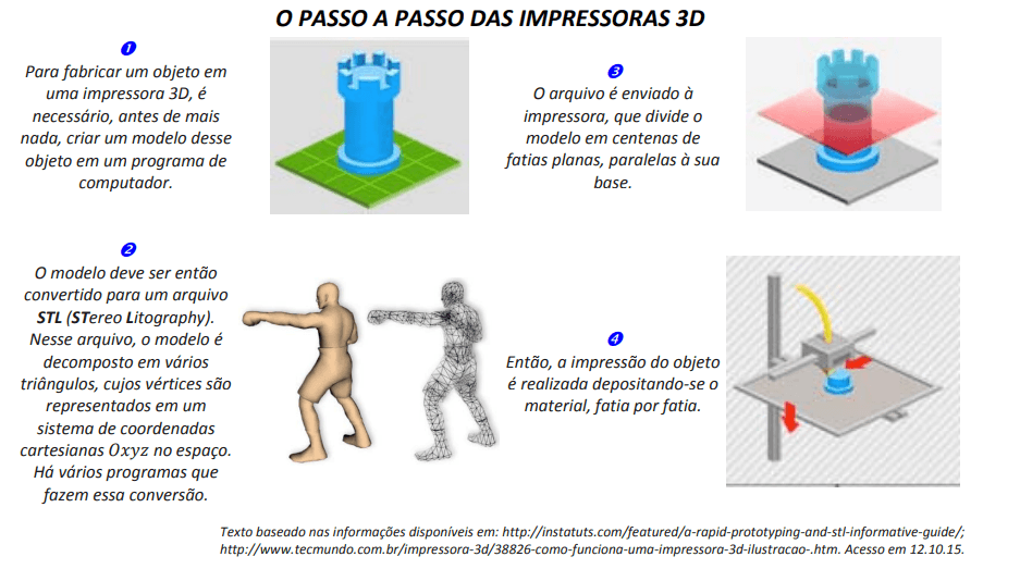 Question illustration