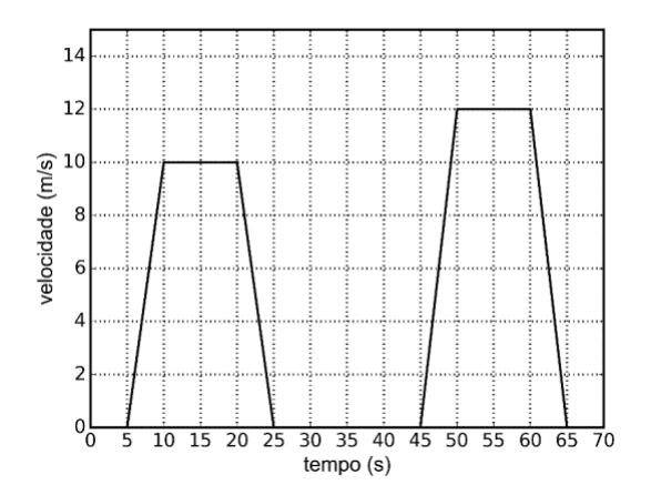 Question illustration