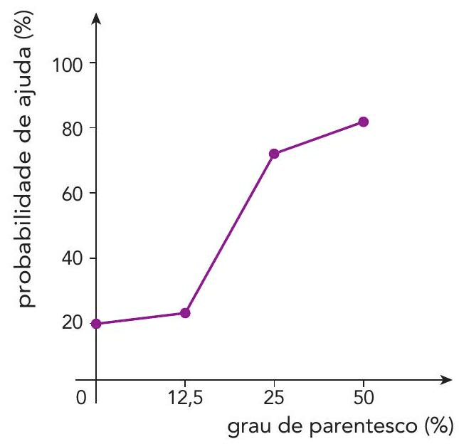 Question illustration