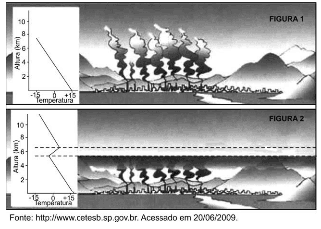 Question illustration