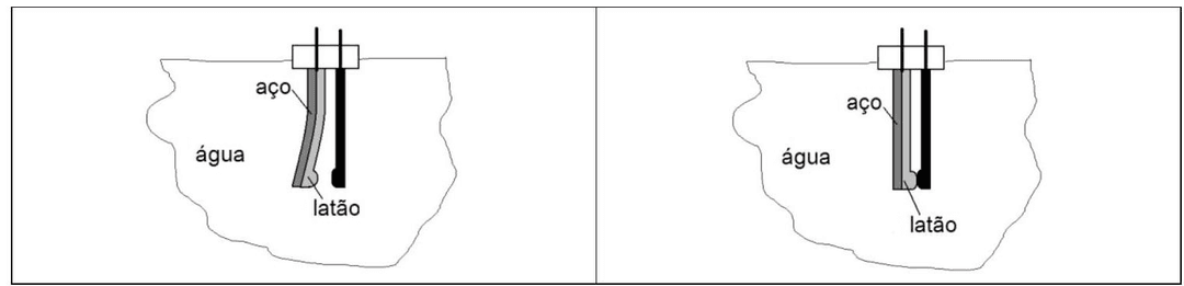 Question illustration