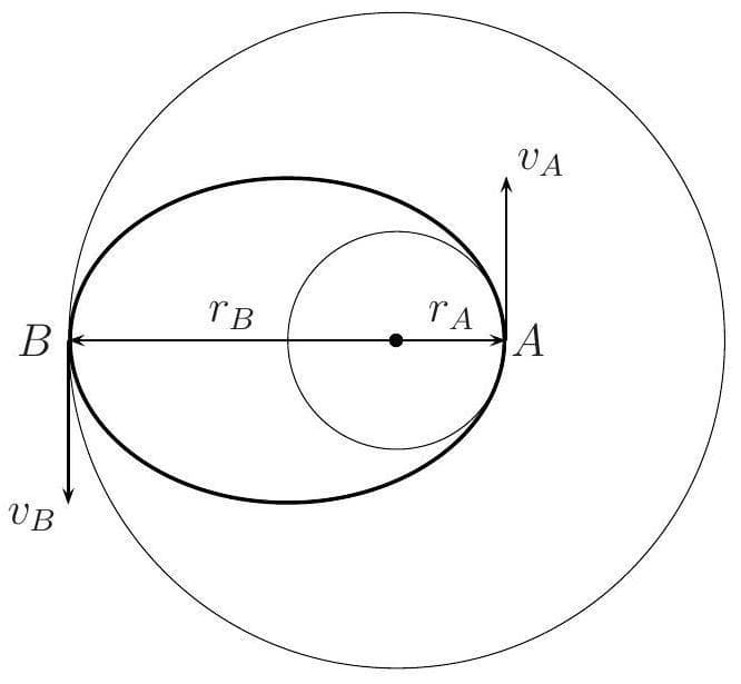 Question illustration