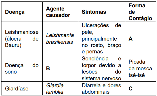 Question illustration