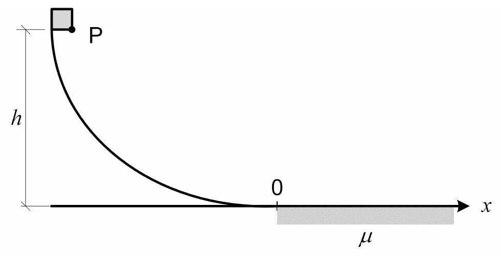 Question illustration