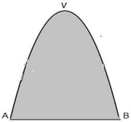 Question illustration