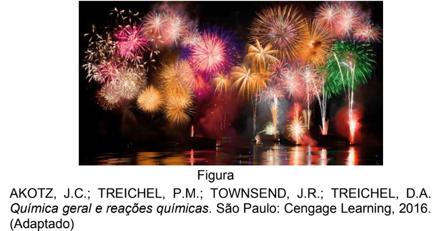 Question illustration