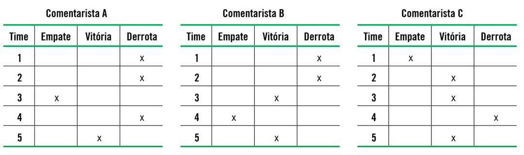 Question illustration