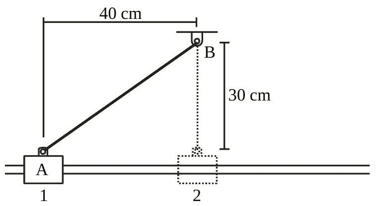 Question illustration
