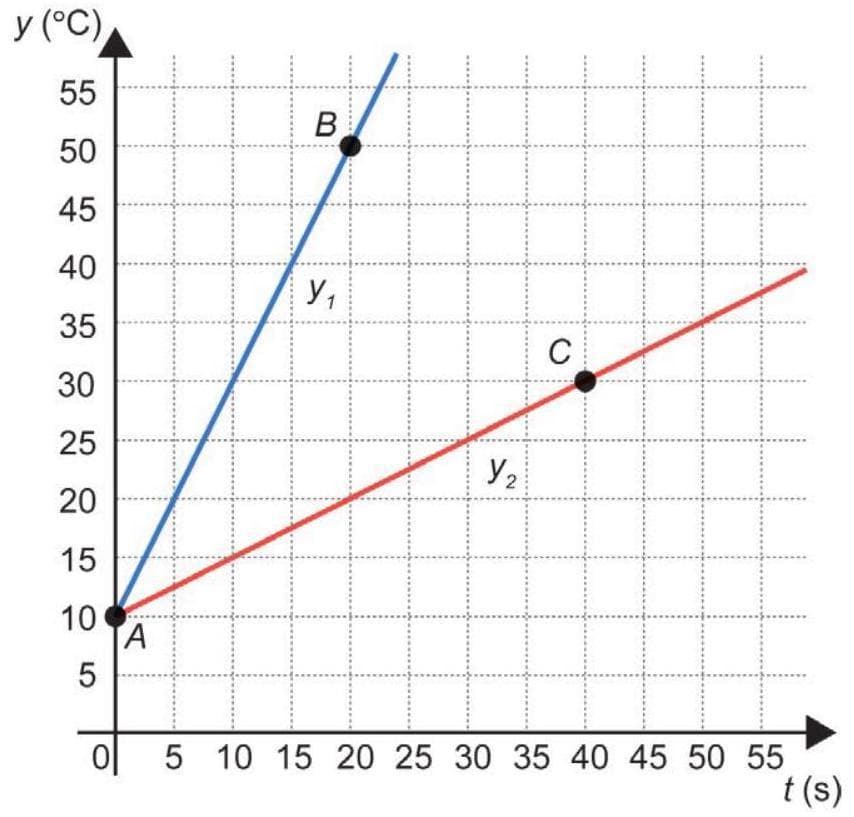Question illustration