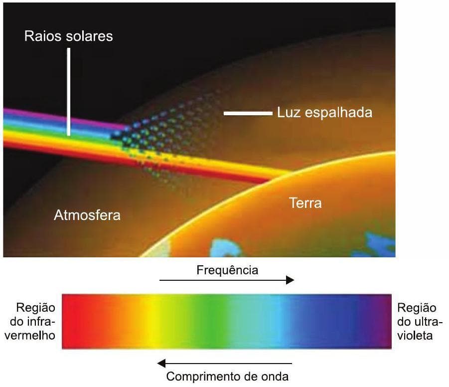 Question illustration